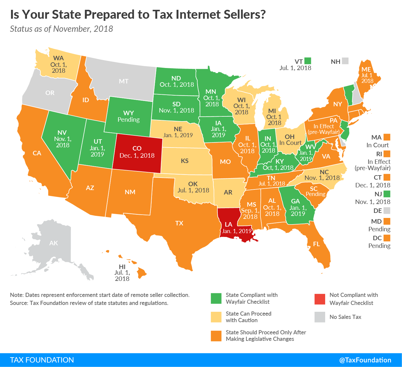 South Dakota v. Wayfair online sales tax ruling, state online sales tax, online sales taxation