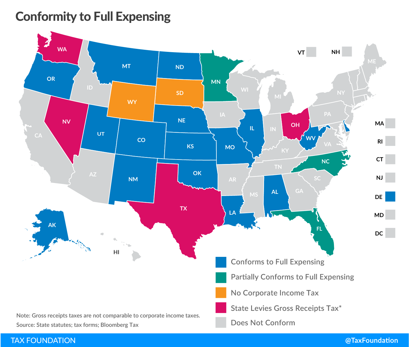 State conformity to full expensing 100% bonus depreciation conformity 100 percent bonus depreciation conformity