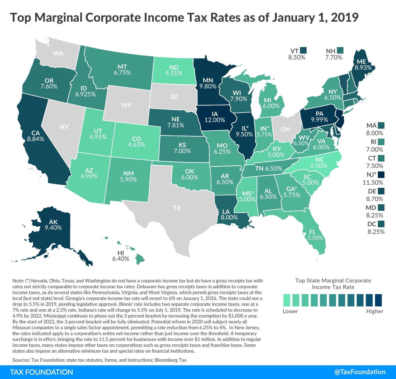 State Corporate Income Tax Rates and Brackets for 2019, state corporate tax rates 2019